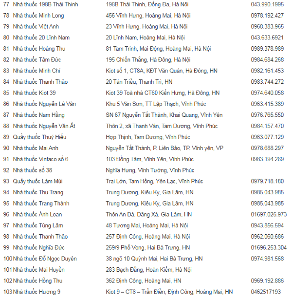 Tổng hợp danh sách 159 Nhà thuốc, quầy thuốc ở Hà Nội