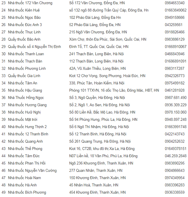 Tổng hợp danh sách 159 Nhà thuốc, quầy thuốc ở Hà Nội